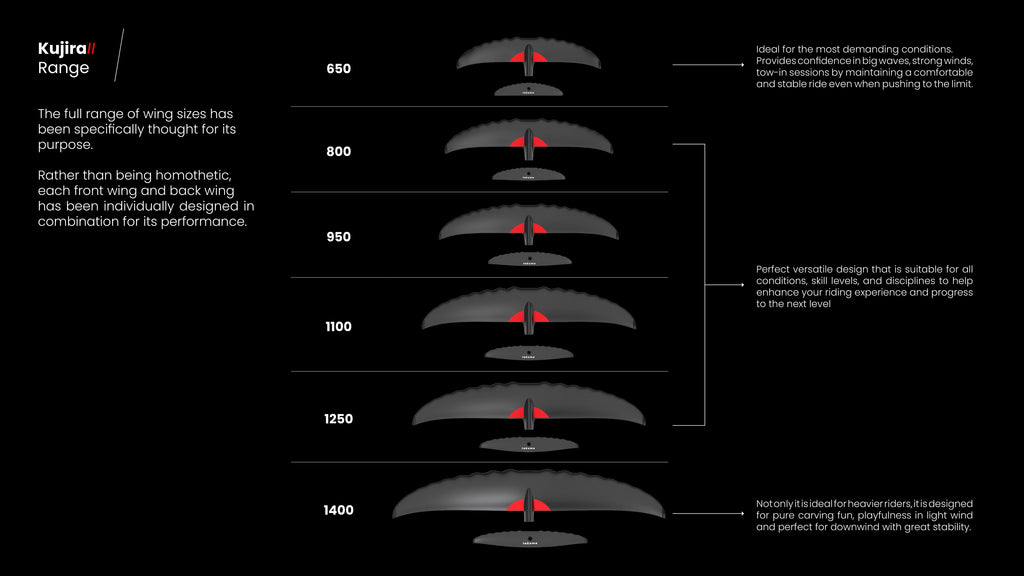 Takuma Kujira II Foil 800 Complete Set