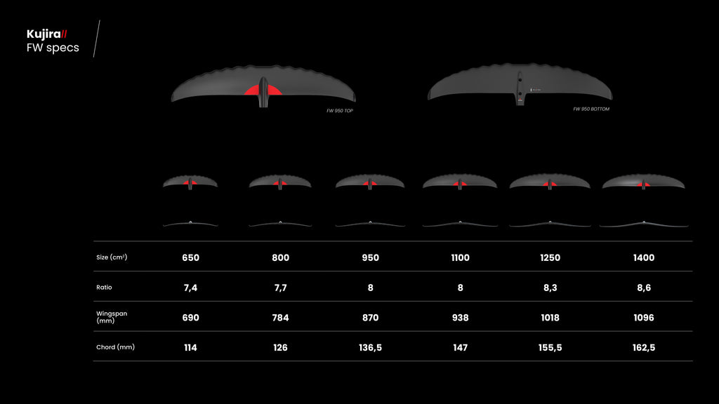 Takuma Kujira II Foil 800 Complete Set