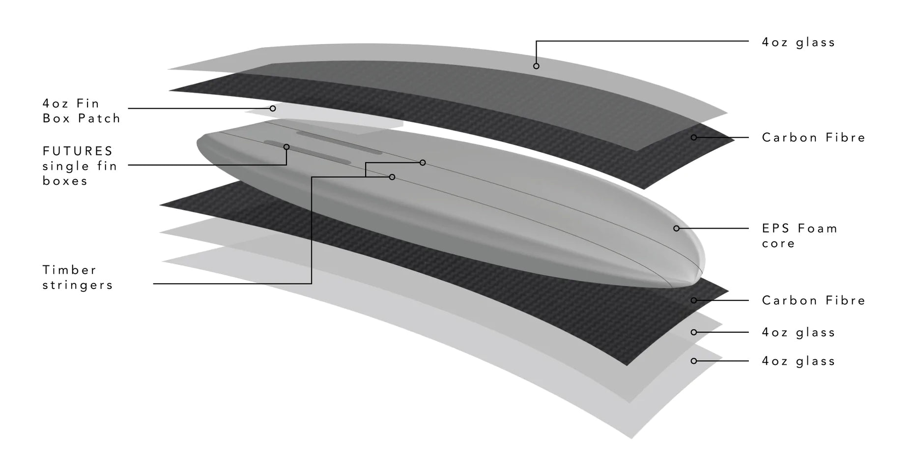 Mister Bennetts Signature Foilboard - Wet Feet Sports