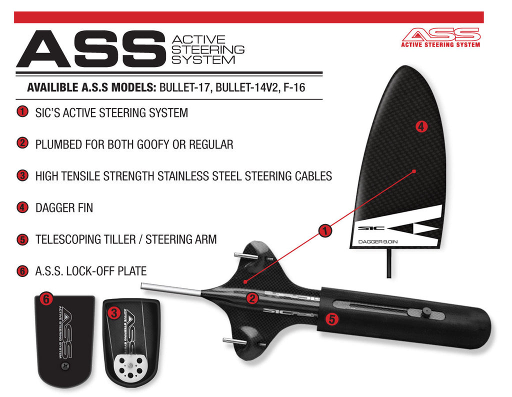 SIC - Sandwich Isles Composites Bullet