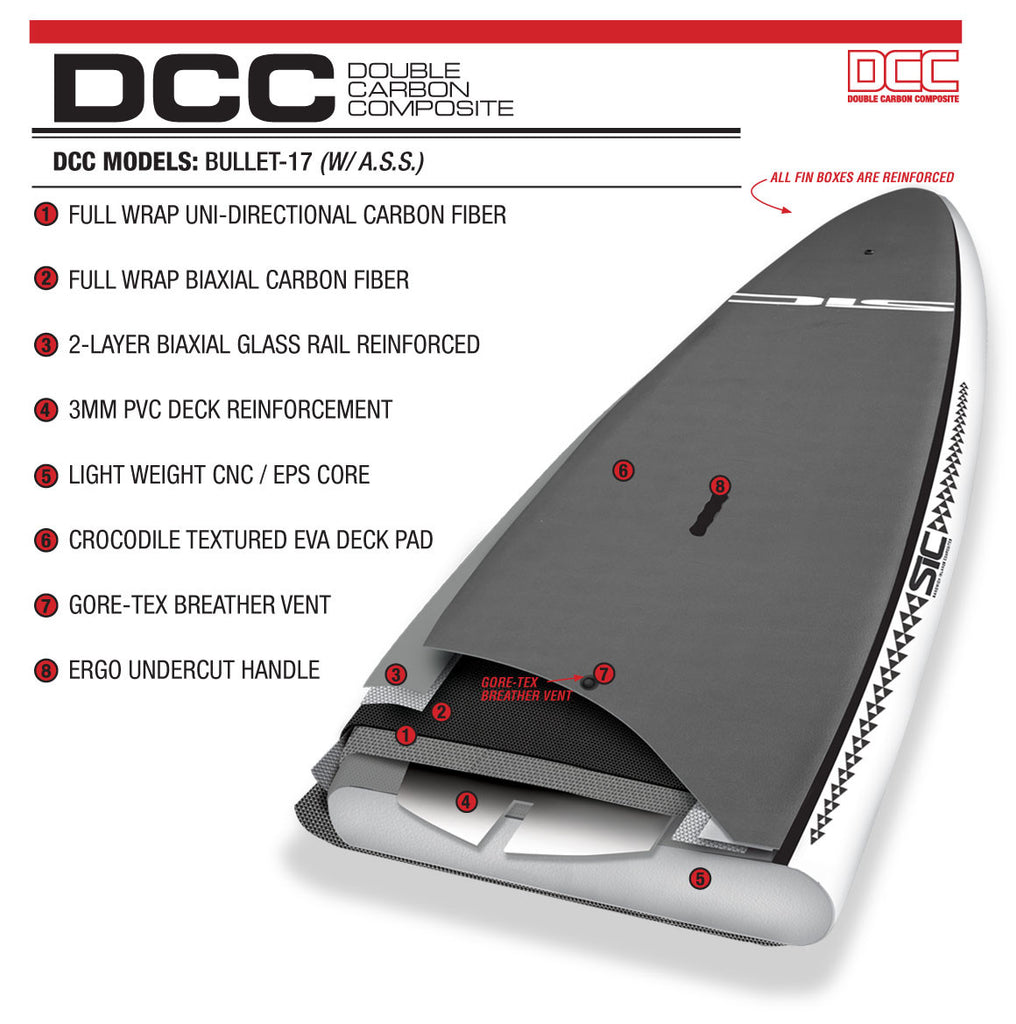SIC - Sandwich Isles Composites Bullet